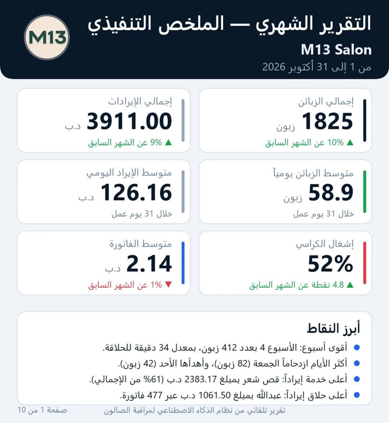 الملخص التنفيذي الشهري بصيغة PDF